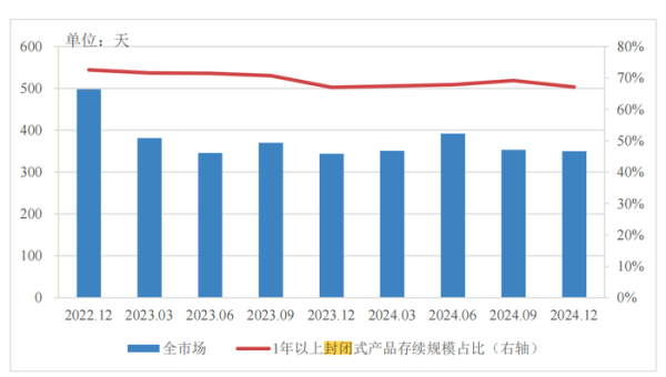 安全股票配資 分紅型、長期限、多資產(chǎn)配置…低利率浪潮下，銀行理財如此破局